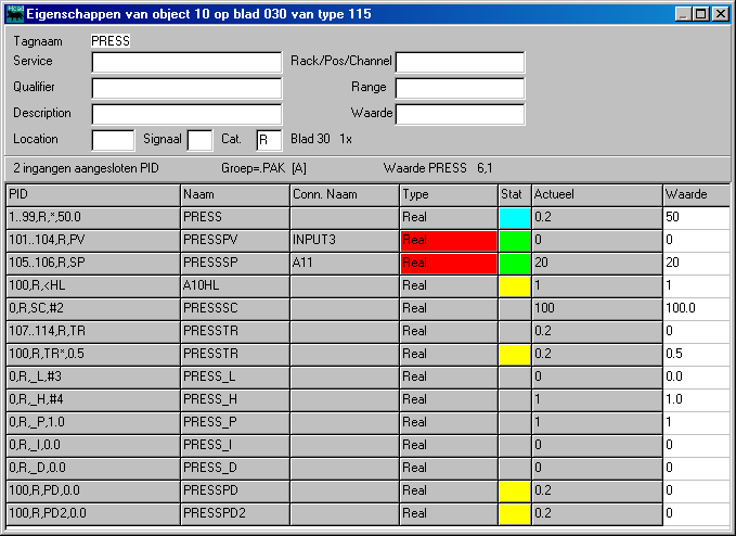 Properties of a PID block